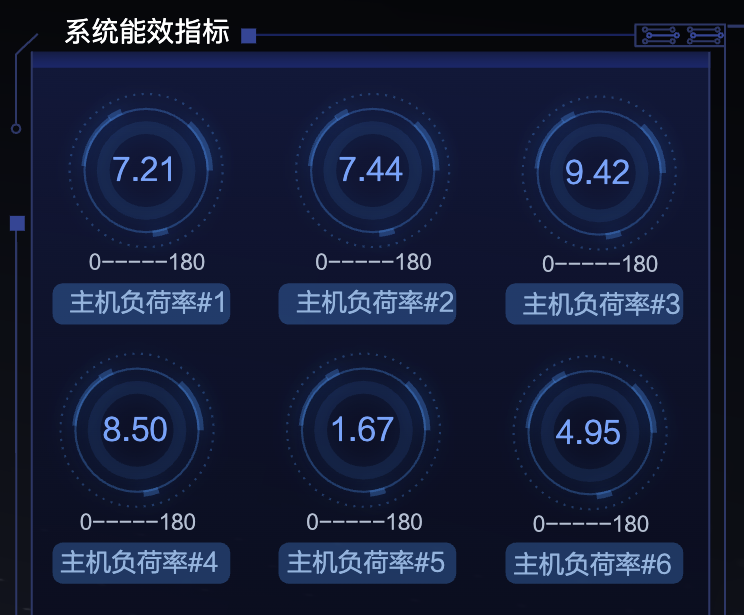 2019年三千元配置电脑主机技术特点及市场前景分析  第7张