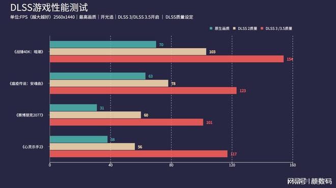 GT740显卡性能分析与2K分辨率支持探讨  第4张