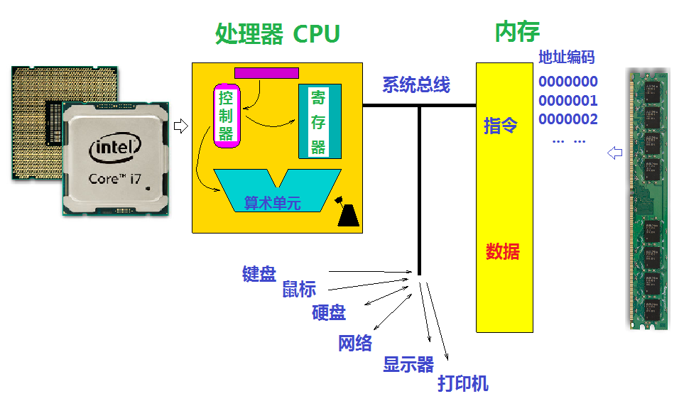 深度解析DDR42400：7700处理器关键技术规格与性能优势  第7张