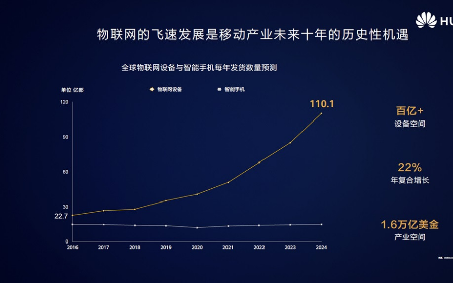 鸿蒙5G网络加速技术：引领智能化未来的重大变革与发展趋势  第7张