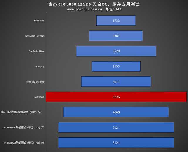 探索DDR5代显卡：性能、技术优势及市场趋势的深度解析  第2张