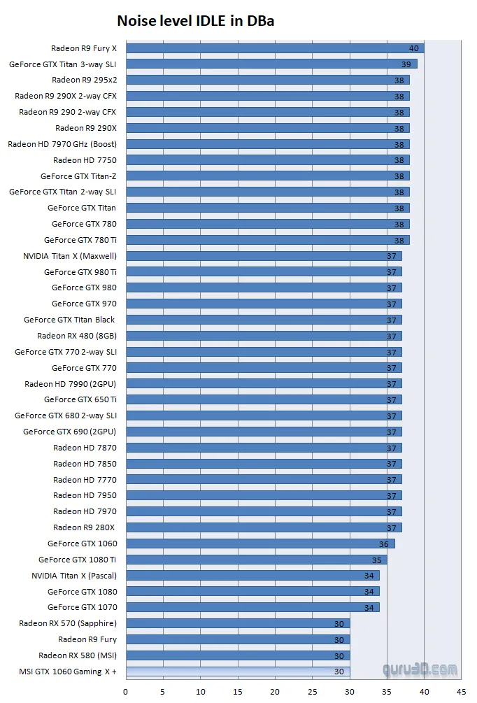 探索DDR5代显卡：性能、技术优势及市场趋势的深度解析  第6张