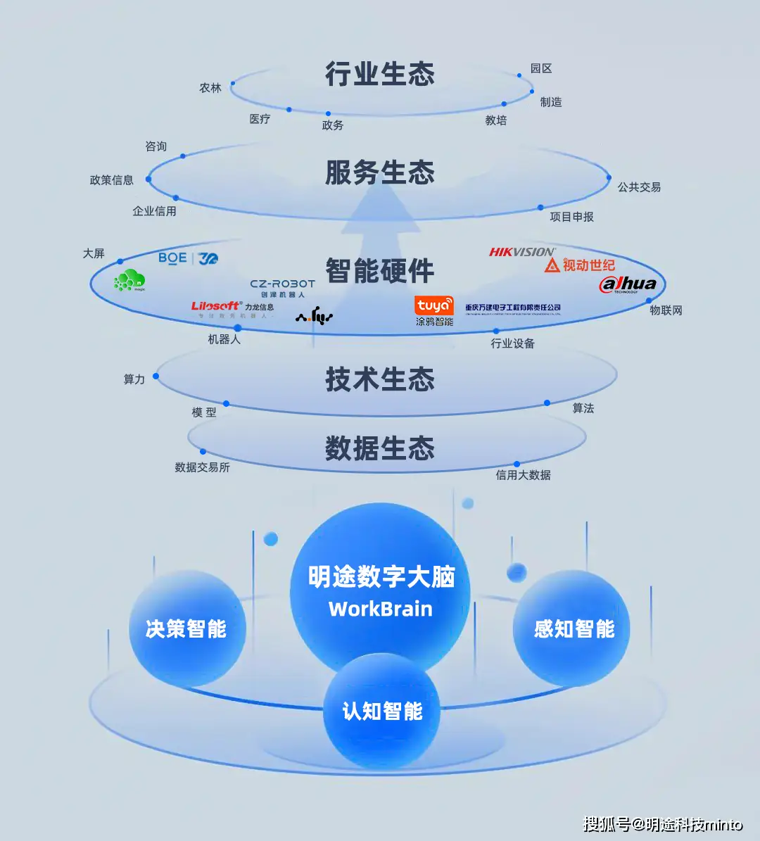 阜南市5G网络建设进程与成果：深度剖析及深远影响  第4张