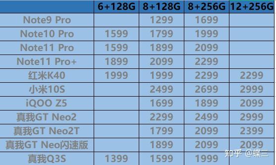 DDR4 4GB内存价格分析及未来市场预测：供需因素与竞争环境的影响  第1张