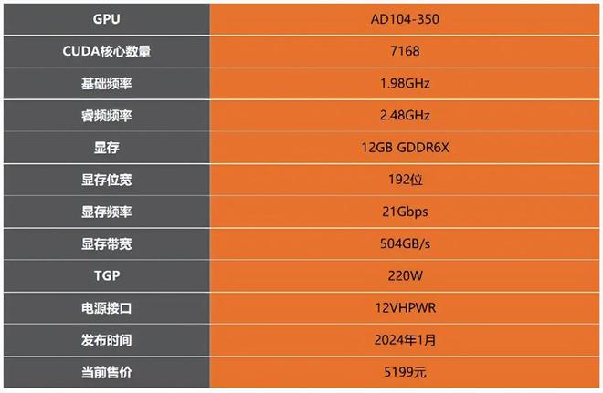 如何选择最佳配置？深度剖析电脑主机硬件配置及选购指南  第4张