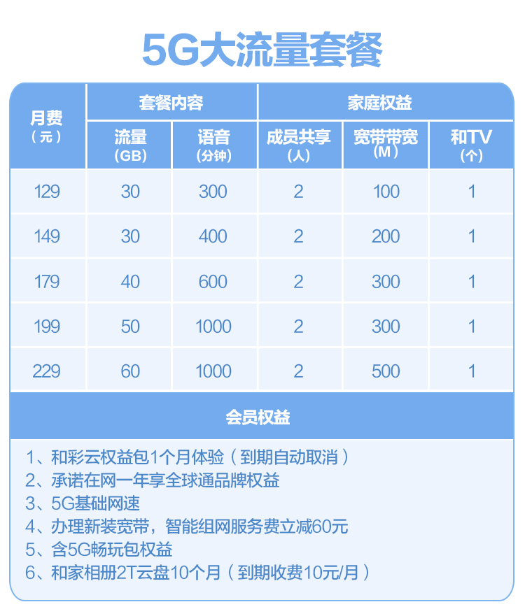 深度剖析5G网络办理费用：设备费与通信费全面解析，多元化因素影响下的选择与政策支持  第2张