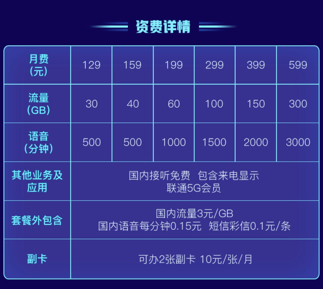 深度剖析5G网络办理费用：设备费与通信费全面解析，多元化因素影响下的选择与政策支持  第4张