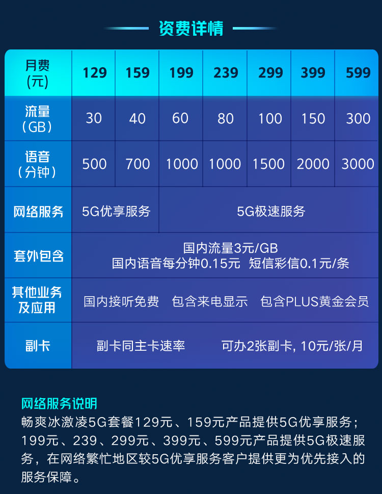 深度剖析5G网络办理费用：设备费与通信费全面解析，多元化因素影响下的选择与政策支持  第6张