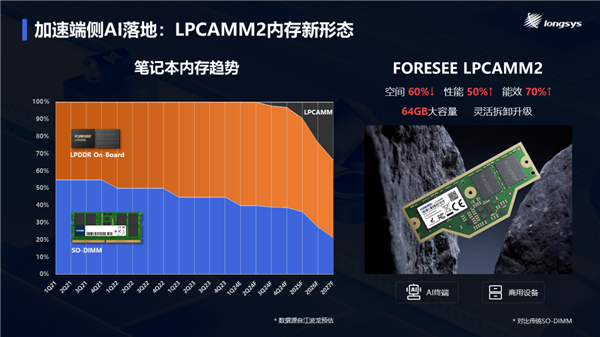 深度解析DDR5内存：时间线、功能、性能提升与市场前景的综合分析  第4张