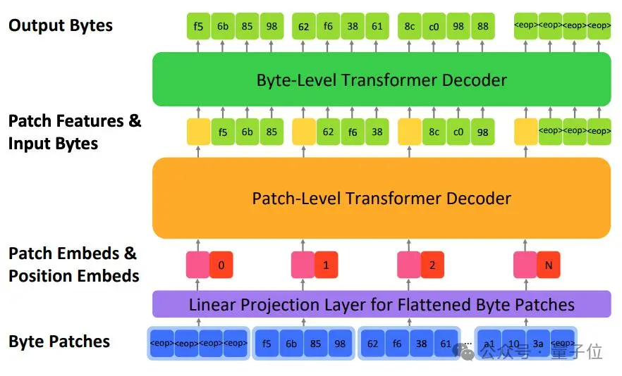 深度解析DDR5内存：时间线、功能、性能提升与市场前景的综合分析  第7张