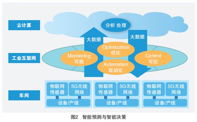 中国5G网络：技术创新与应用前景全面解析，助您深入理解未来发展趋势及挑战  第5张