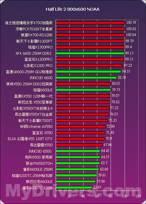 HD6370M和GT620M：中低端移动显卡性能对比及应用指南  第3张