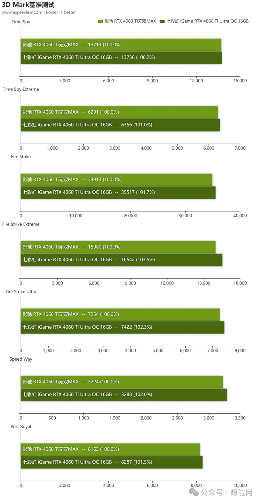 9500GT与HD7700显卡对比分析：性能、规格、应用领域全面解析  第4张