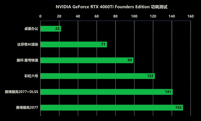 9500GT与HD7700显卡对比分析：性能、规格、应用领域全面解析  第7张