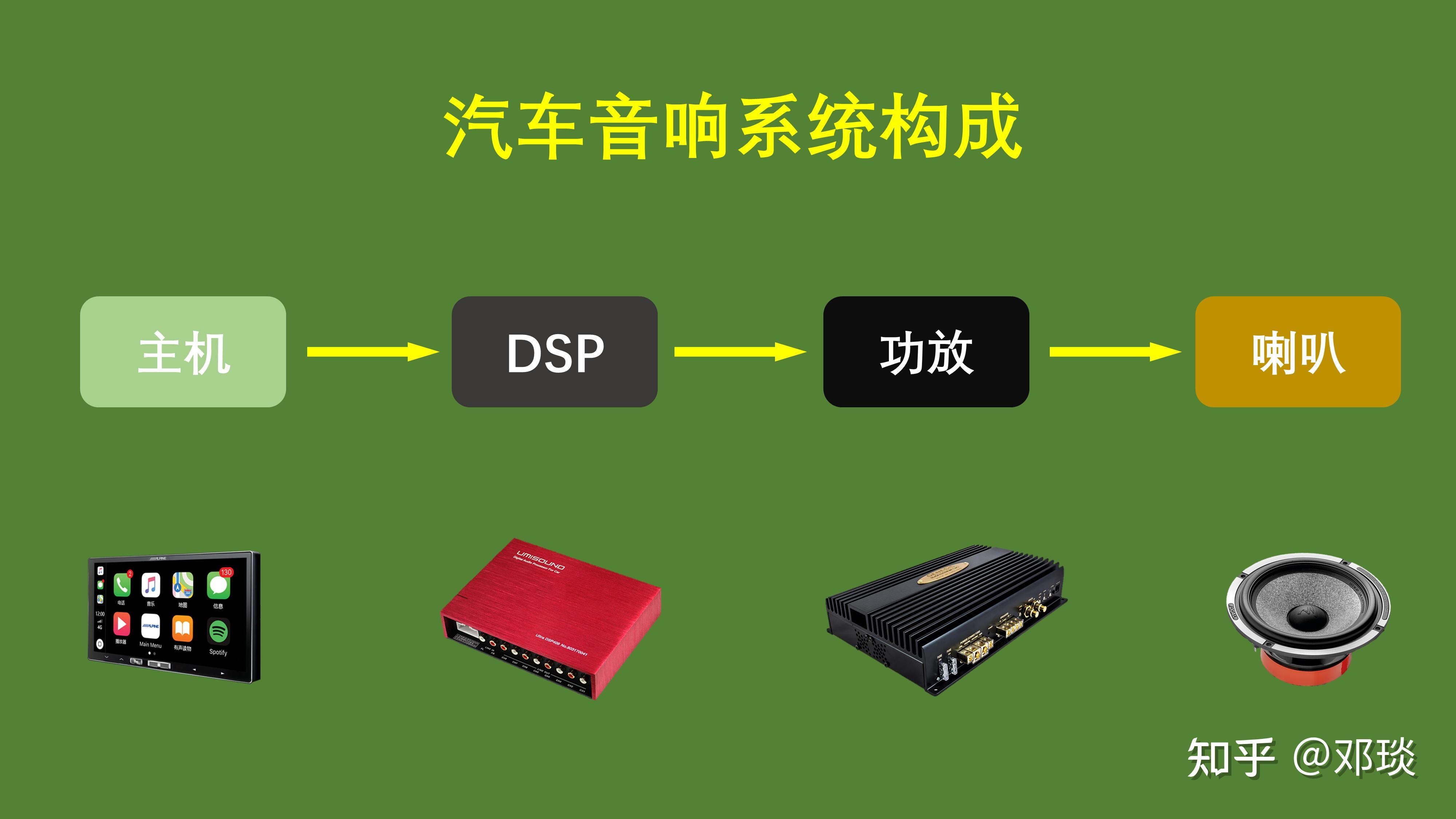 班龙718旗舰音箱接口详解：光纤、同轴、模拟音频输入端口及其特点与应用