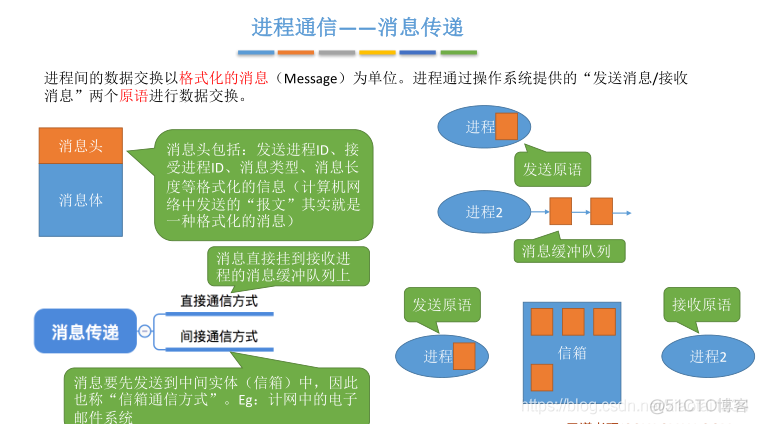 安卓系统串口通信原理及应用范围详解  第2张