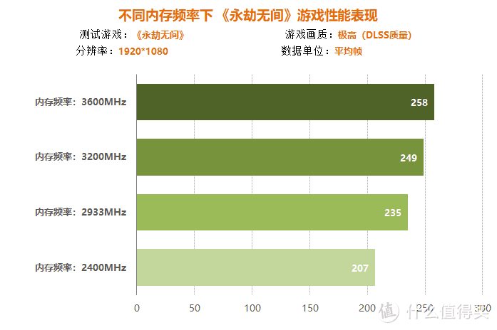 镁光DDR4 2400MHz 16GB内存条的高性能与稳定性  第1张