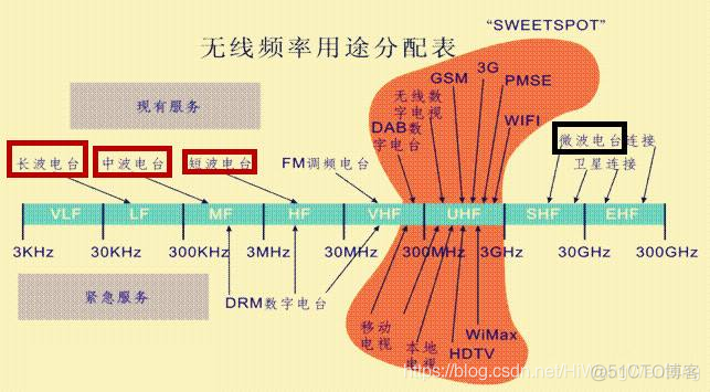 5G专用频谱的重要性及应用场景探析  第5张