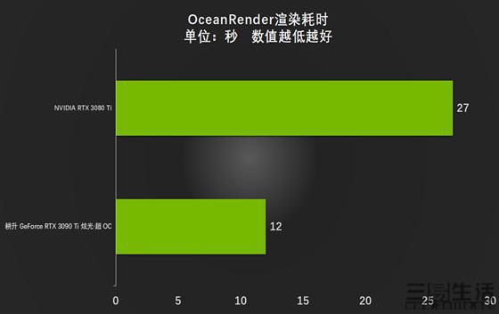 GT530M显卡在CAD软件中的性能表现及适配性深度研究  第5张