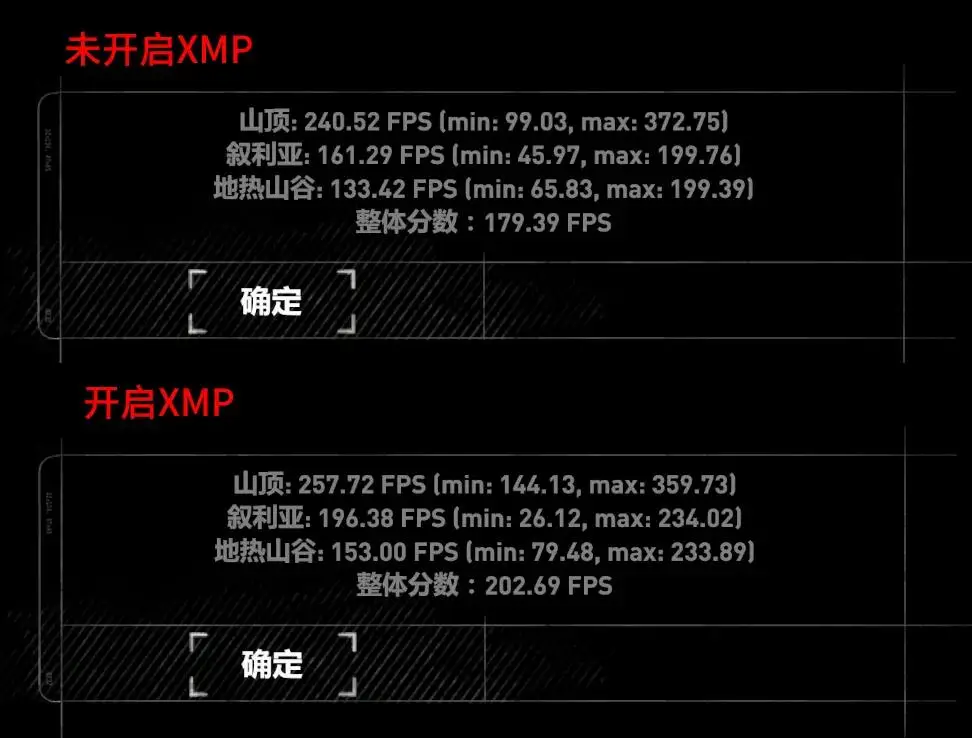 DDR4内存演进：速度与容量的升级为计算机性能带来巨大提升  第1张