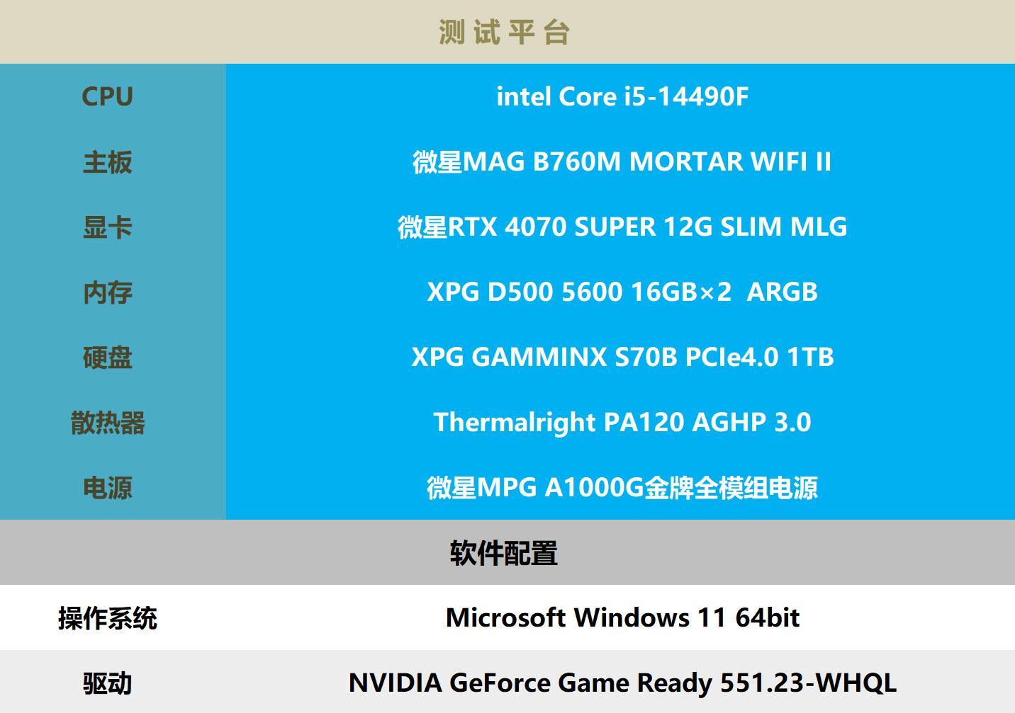 GT730与GTX1060对比：性能、应用范围与如何选择适合自己需求的显卡  第2张