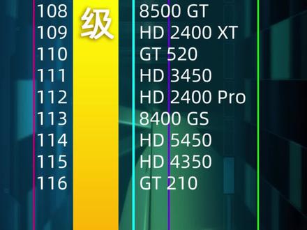 GT730与GTX1060对比：性能、应用范围与如何选择适合自己需求的显卡  第5张