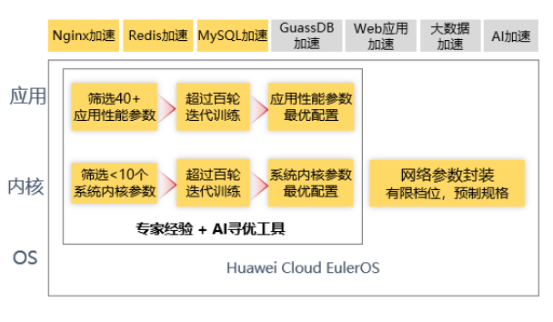 探讨DDR4 2400MHz 8GB内存模组：性能、适配与未来展望  第2张