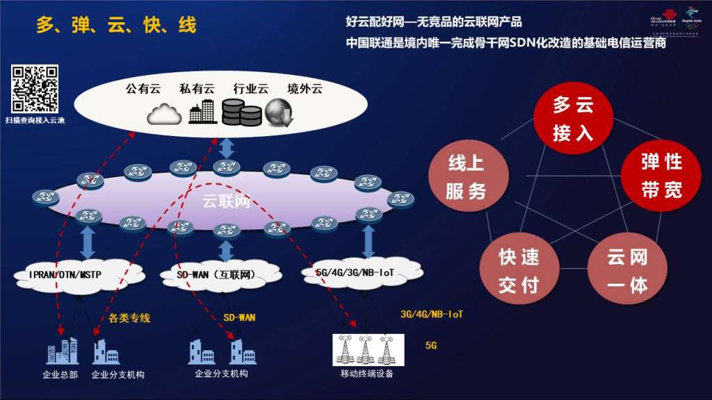 探索中国联通5G网络技术：从特点到应用，揭秘未来通信行业发展动态  第7张