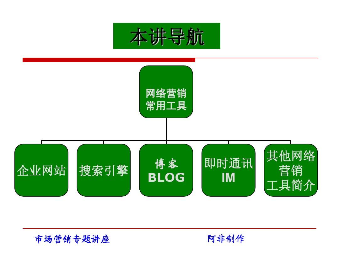 深度剖析5G网络终端营销：市场趋势、竞争格局和用户需求全面解析  第5张