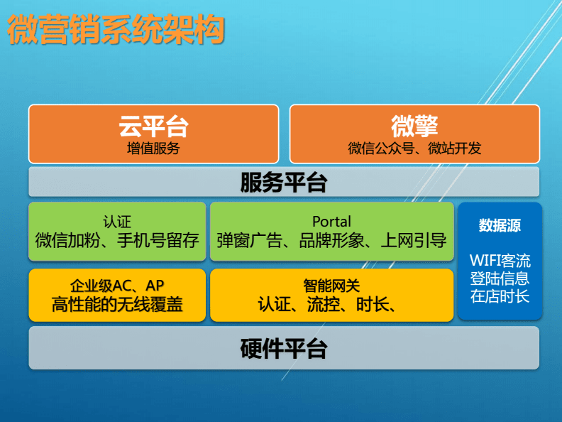 深度剖析5G网络终端营销：市场趋势、竞争格局和用户需求全面解析  第7张