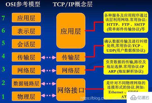 探索5G网络的发展历程及产业影响：从技术特性到应用场景的全面分析  第1张