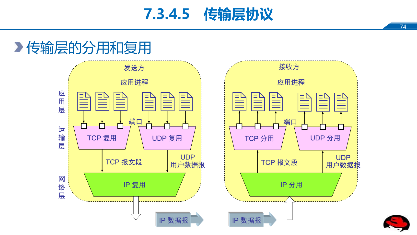 探索5G网络的发展历程及产业影响：从技术特性到应用场景的全面分析  第2张