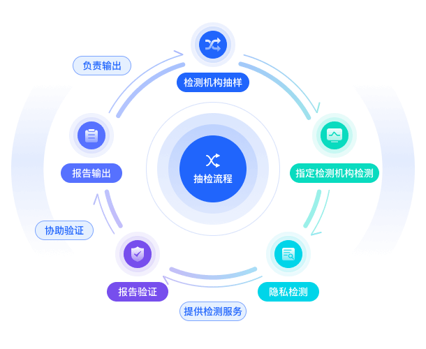 广东省5G园区：领跑全国的技术革新与产业升级先锋  第5张