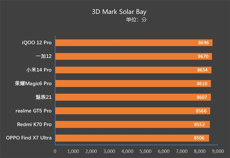 AMD Radeon RX430与NVIDIA GeForce GT730性能比较：架构、工艺和适用场景分析  第5张