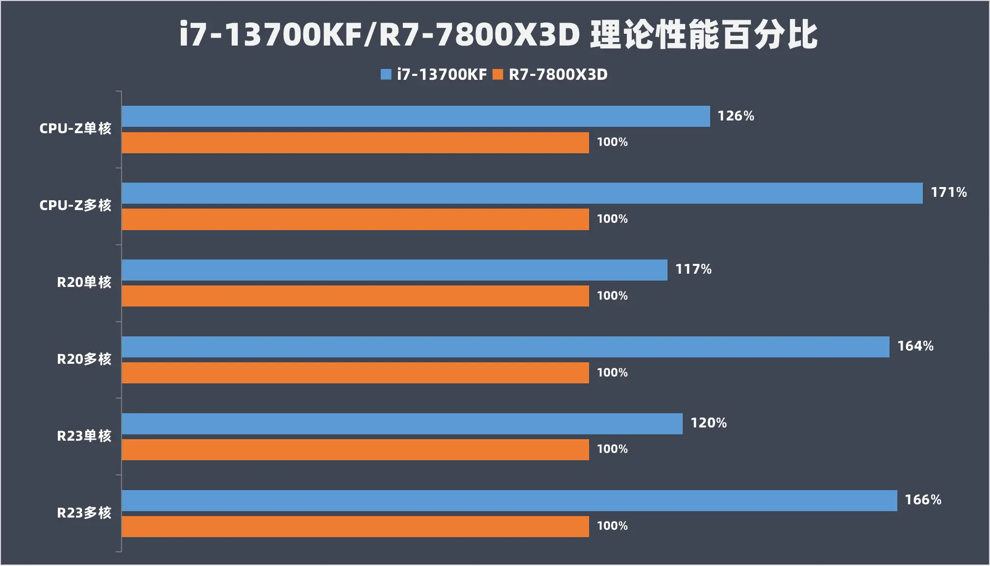 如何选择与E6700兼容的显卡：探讨NVIDIA GeForce GT710的性能与适用性  第2张