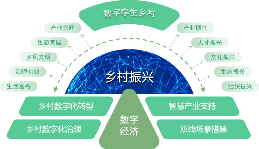 农村5G共享网络：数字化转型的新引擎和希望的曙光  第2张