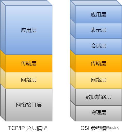 深度剖析：全球5G网络部署现状与发展前景探讨  第2张