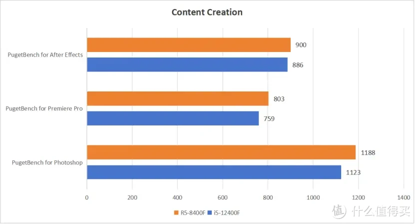 AMDR7430与NVIDIAGT720显卡比较：性能、售价和应用对比分析  第5张