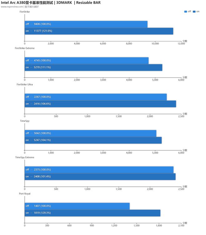 AMDR7430与NVIDIAGT720显卡比较：性能、售价和应用对比分析  第6张