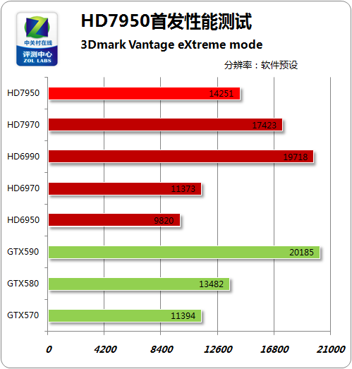 GT610显卡详解：性能特征及市场地位揭秘，解答疑问  第1张