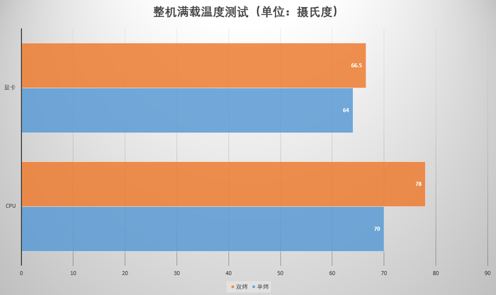 GT940M显卡评估：性能逐渐淡出，曾是佼佼者的市场地位如何？  第6张