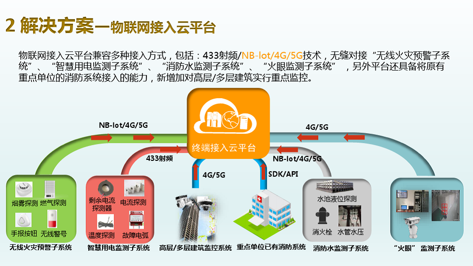 5G网络与水利云平台融合：颠覆传统产业的科技创新与社会影响  第3张