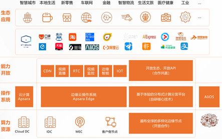 5G网络与水利云平台融合：颠覆传统产业的科技创新与社会影响  第4张