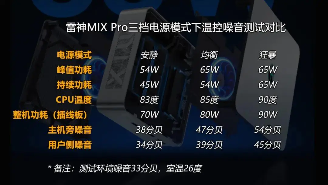 如何在预算内精心搭建高性能I7主机：详细指南及实践心得分享  第5张