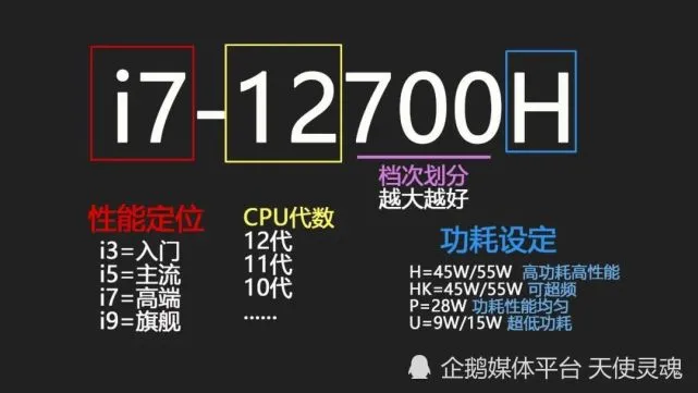 如何在预算内精心搭建高性能I7主机：详细指南及实践心得分享  第10张