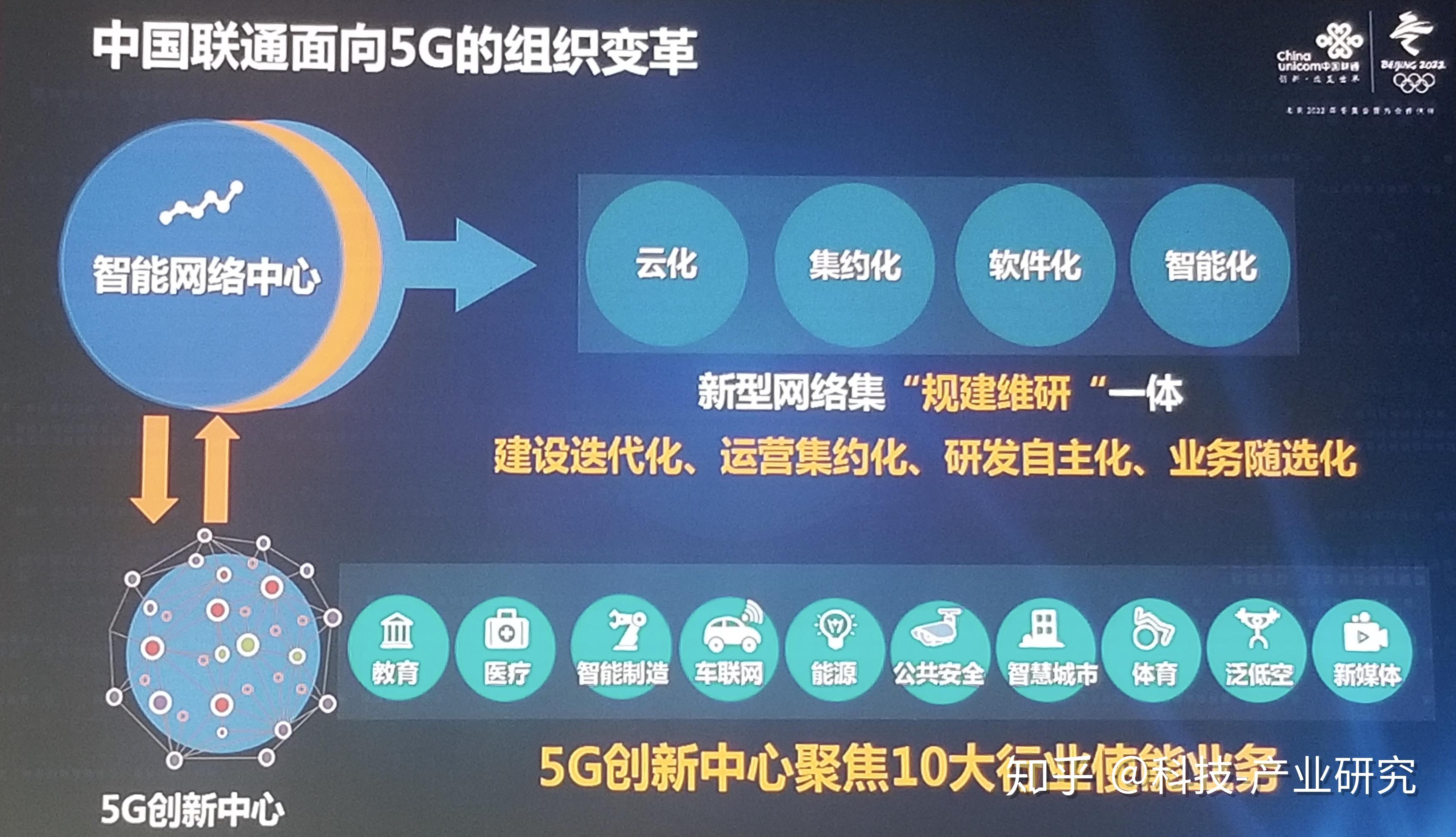 揭秘中国联通5G网络：革命性变革与未来发展展望  第5张