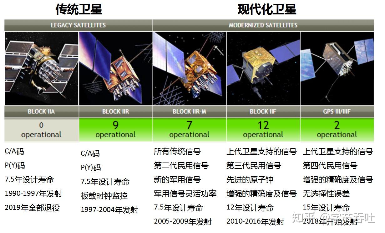 北斗卫星导航系统在安卓设备中的实际操作及与GPS的比较