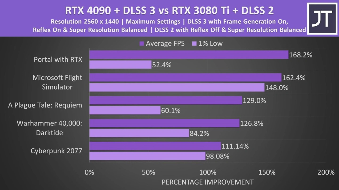 3080 ddr6x 探索NVIDIA新近推出的3080DDR6X显卡型号，揭秘其独特魅力与深远影响  第6张