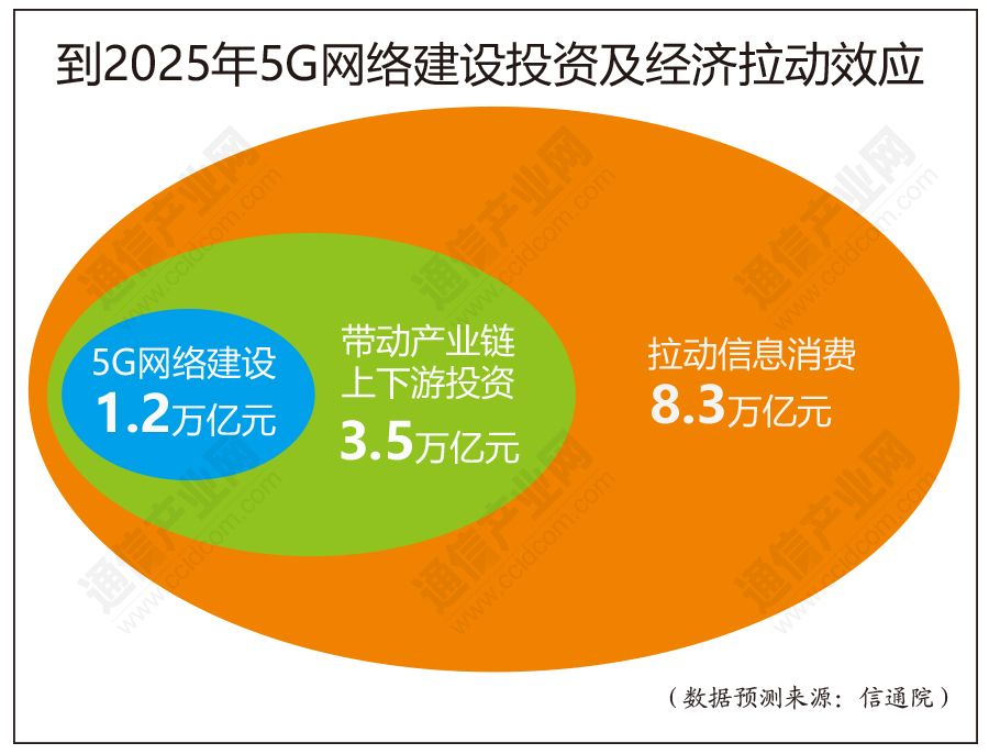 2025年5G网络改变生活方式，挑战与机遇并存  第8张