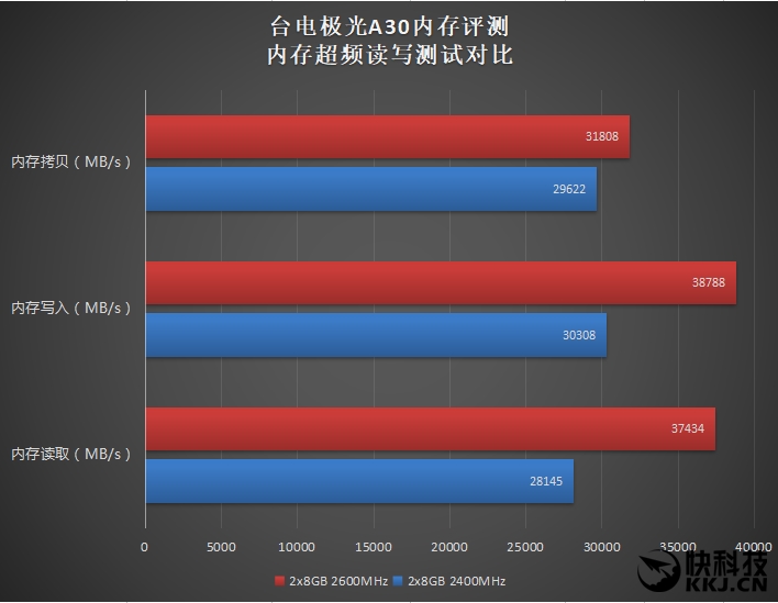 DDR4内存性能揭秘：稳定性与超频潜能成焦点  第8张